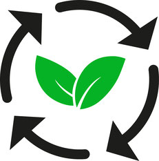 ISO 14001 Product Life Cycle
