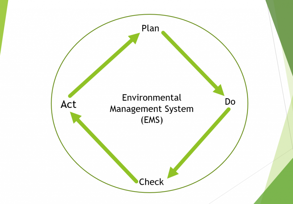 PDCA Environmental Management System