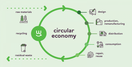 Turkey Ecodesign circular economy